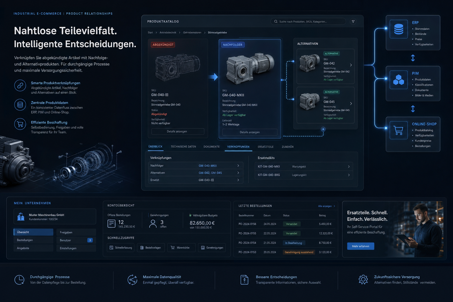 Auslaufartikel, Nachfolgeartikel und Alternativprodukte im B2B-Shop: Wie technische Sortimente trotz Produktwechsel bestellbar bleiben