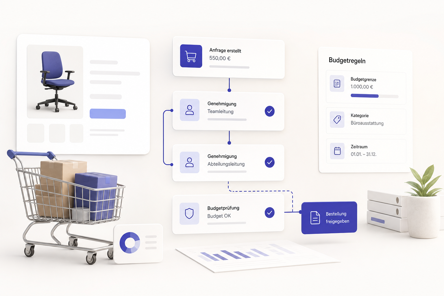 B2B-Bestellfreigaben und Budgetregeln im Shop: Wann aus Login echter Beschaffungsprozess wird