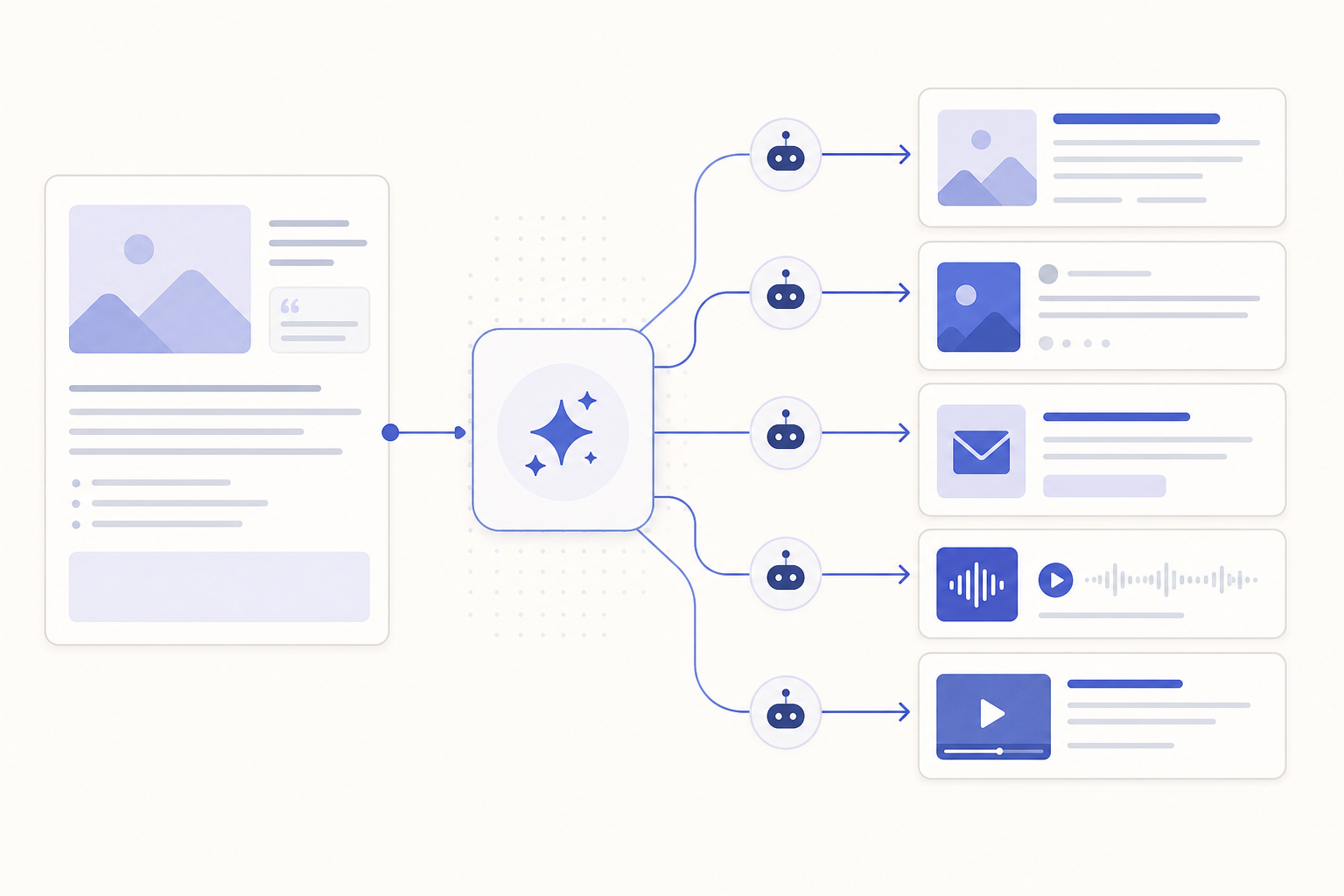 Modularer Content-Workflow mit KI-Agenten für Blog, Social Media, Newsletter, Audio und Video
